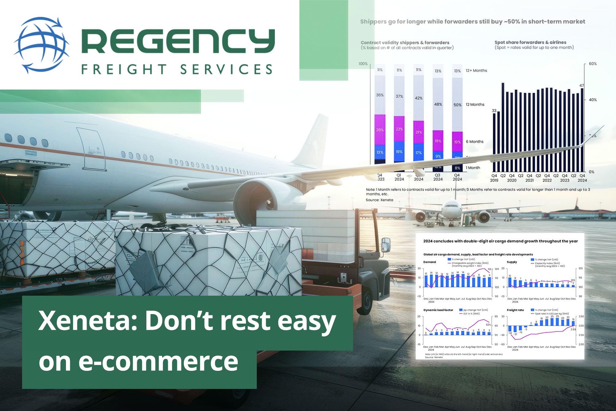 E-Commerce Reliance Poses Risks for Air Cargo Growth, Warns Xeneta