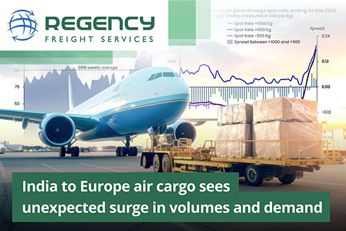 India to Europe air cargo sees unexpected surge in volumes and demand